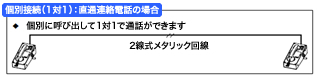 個別接続（1対1）の図